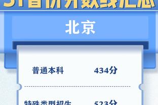 克洛普vs瓜迪奥拉执教生涯交锋战绩：前者12胜6平11负略占上风