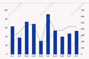 高效输出！锡安16中12拿26分5助攻&次节10中8砍18分